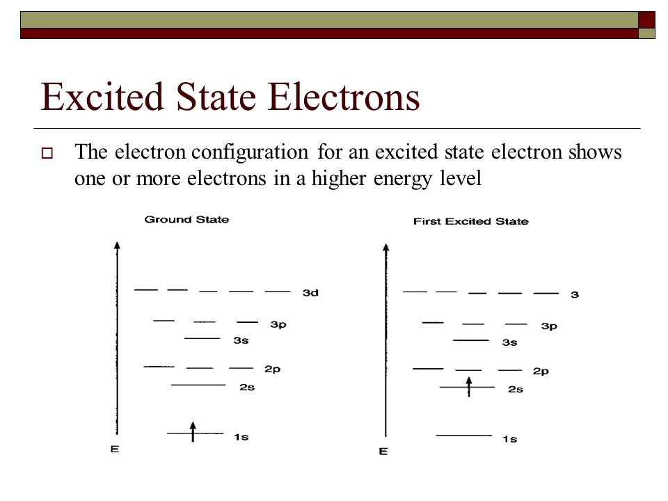 Argon Electron Configuration Excited State