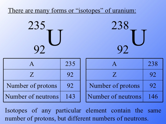 Uranium Number of Valence Electrons