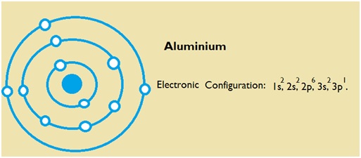 How Can We Find Electron Configuration For Aluminium Al