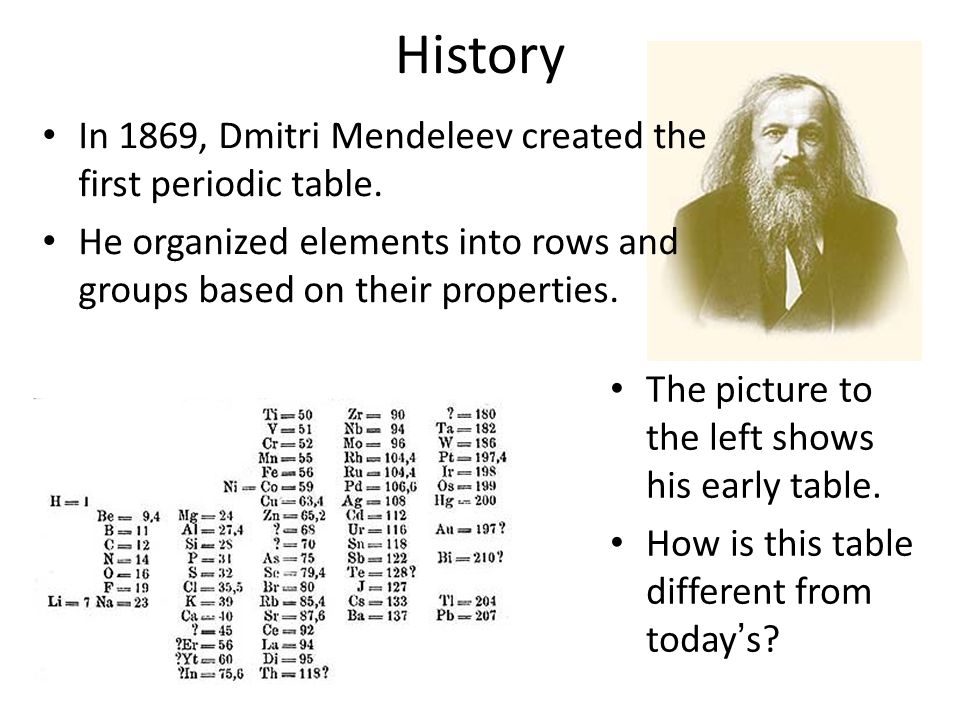 Who Invented The First Periodic Table Arranged By 