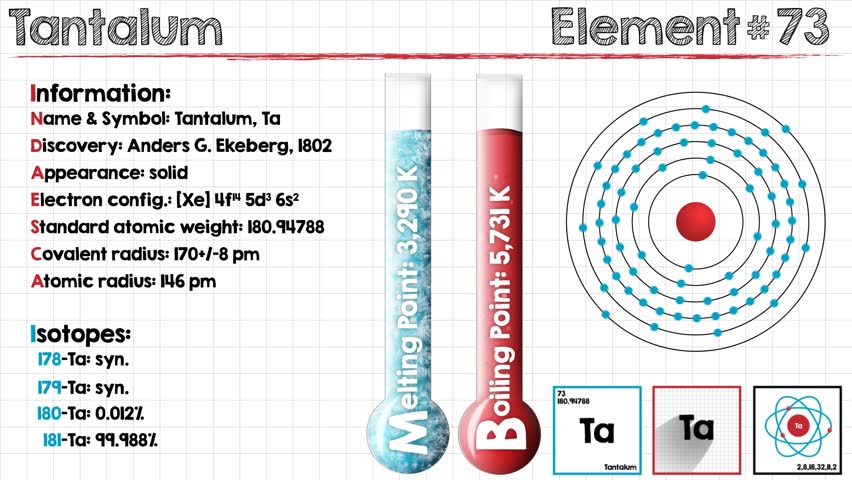 How Many Valence Electrons Does Tantalum have