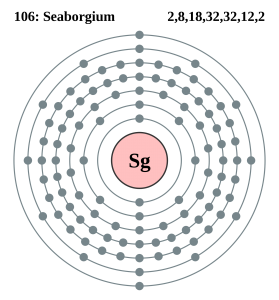 What is the Electron Configuration of Seaborgium?