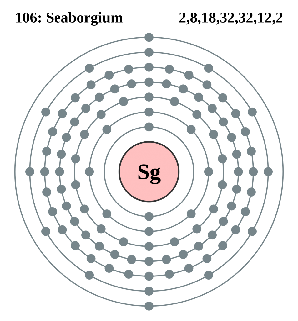 seaborgium-chemical-element