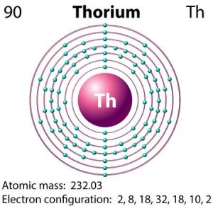 Thorium Number Of Valence Electrons