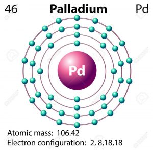 Palladium Number of Valence Electrons