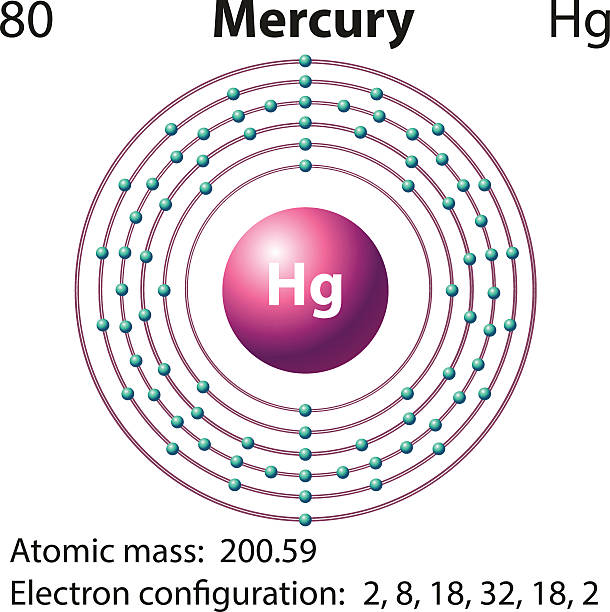 Diagram representation of the element mercury illustration Dynamic