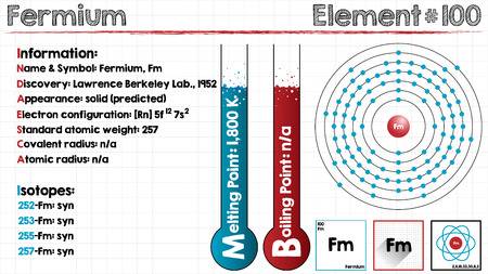 How Many Valence Electrons does Fermium Have