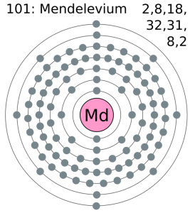 Mendelevium Number of Valence Electrons