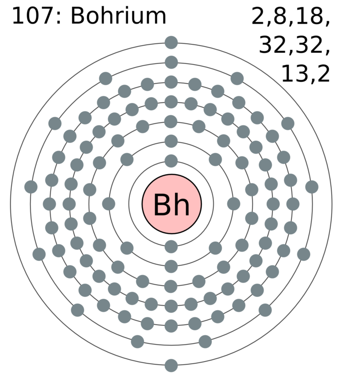 Periodic Table of Elements of Electron Configuration For Bohrium (Bh)