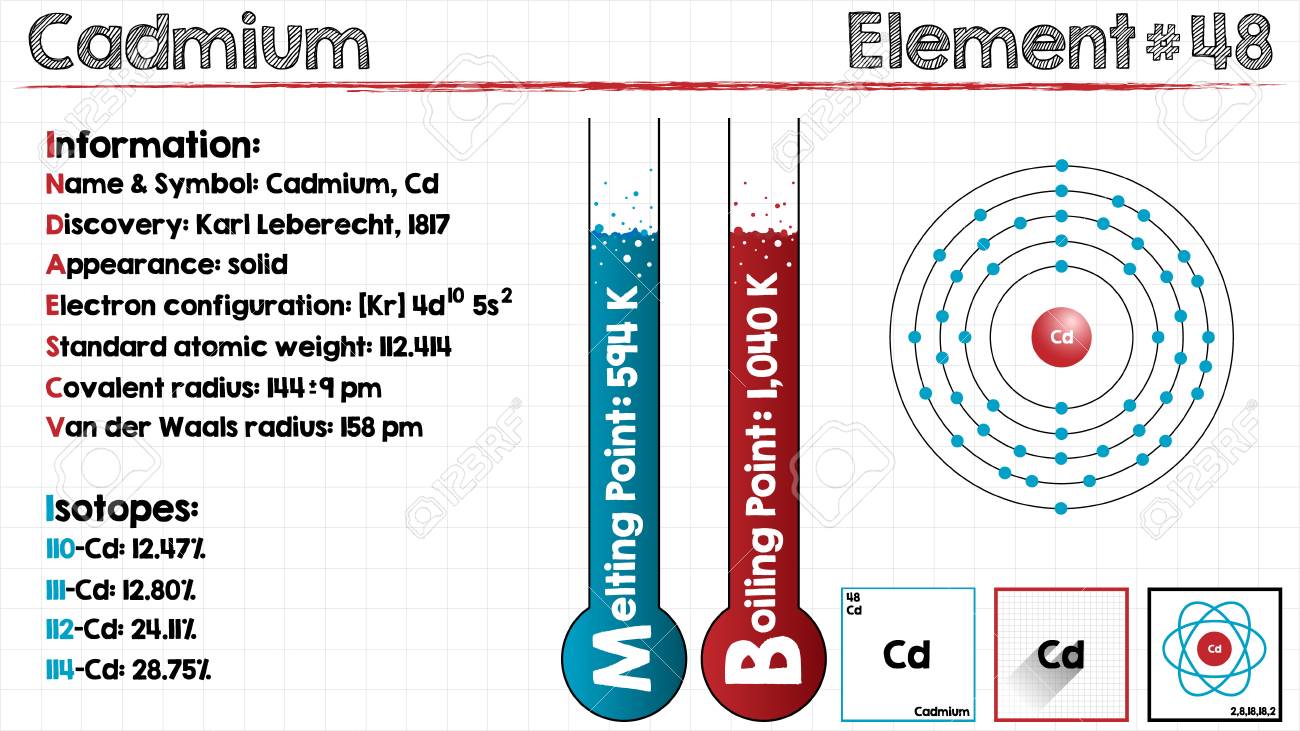 Cadmium Number of Valence Electrons