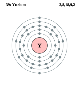 Yttrium Number of Valence Electrons