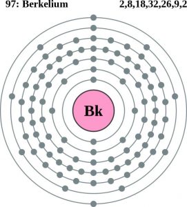 Berkelium Number of Valence Electrons