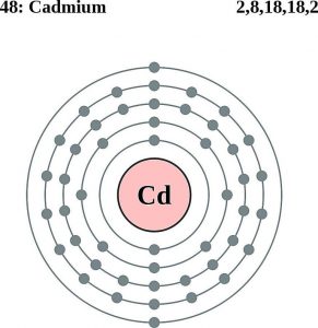 How Many Valence Electrons Does Cadmium Have