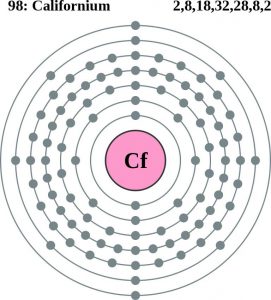 Californium Number of Valence Electrons