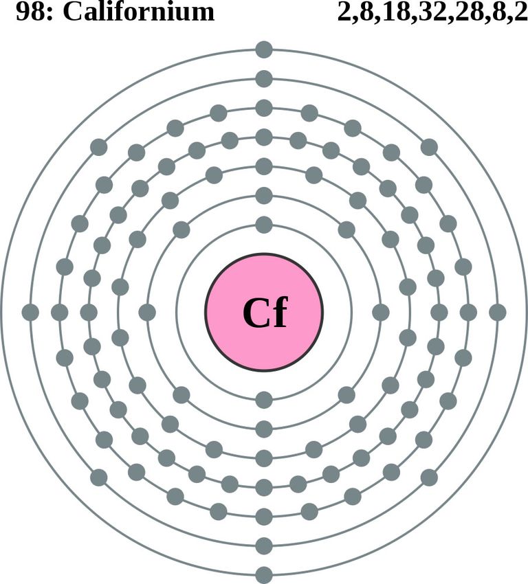 Is Californium Magnetic