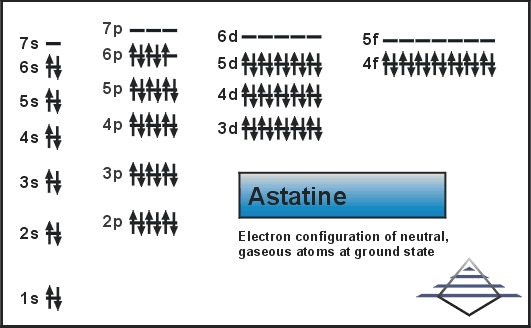 Electron Configuration For Astatine