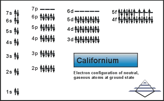 How Many Valence Electrons Does Californium Have