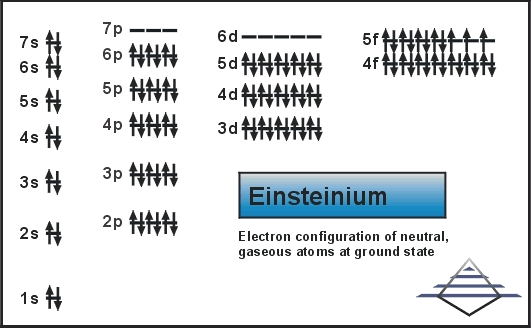 Electron Configuration For Einsteinium