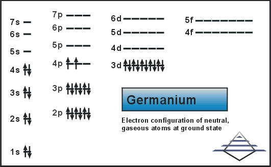 Electron Configuration For Germanium