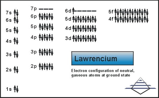 Electron Configuration For Lawrencium