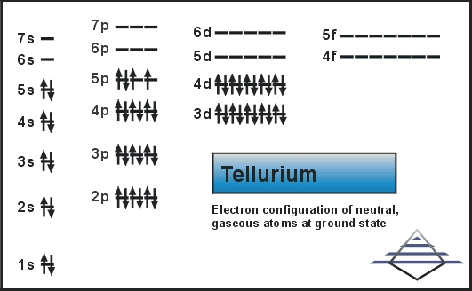 Electron Configuration For Tellurium