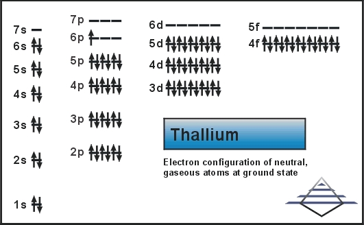 Thallium Number of Valence Electrons