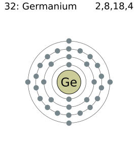 Germanium Electron Configuration (Ge) with Orbital Diagram