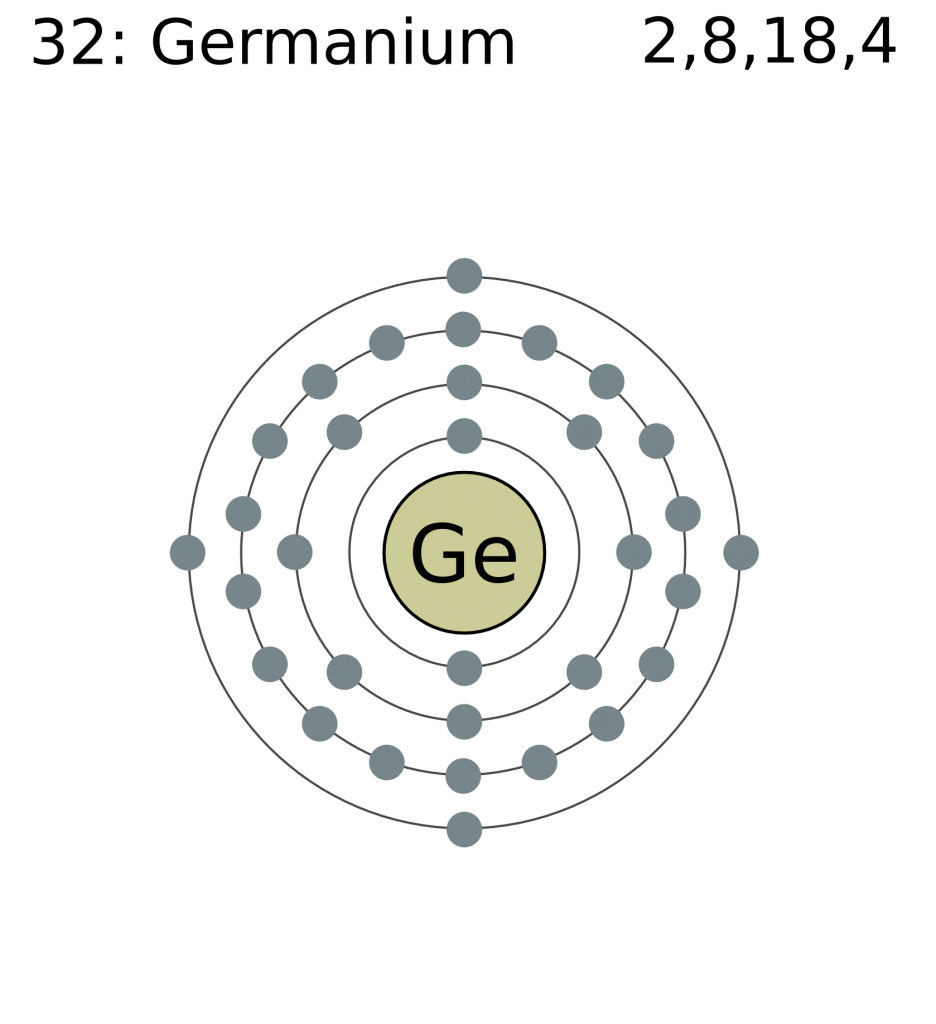 Germanium Electron Configuration (Ge) with Orbital Diagram