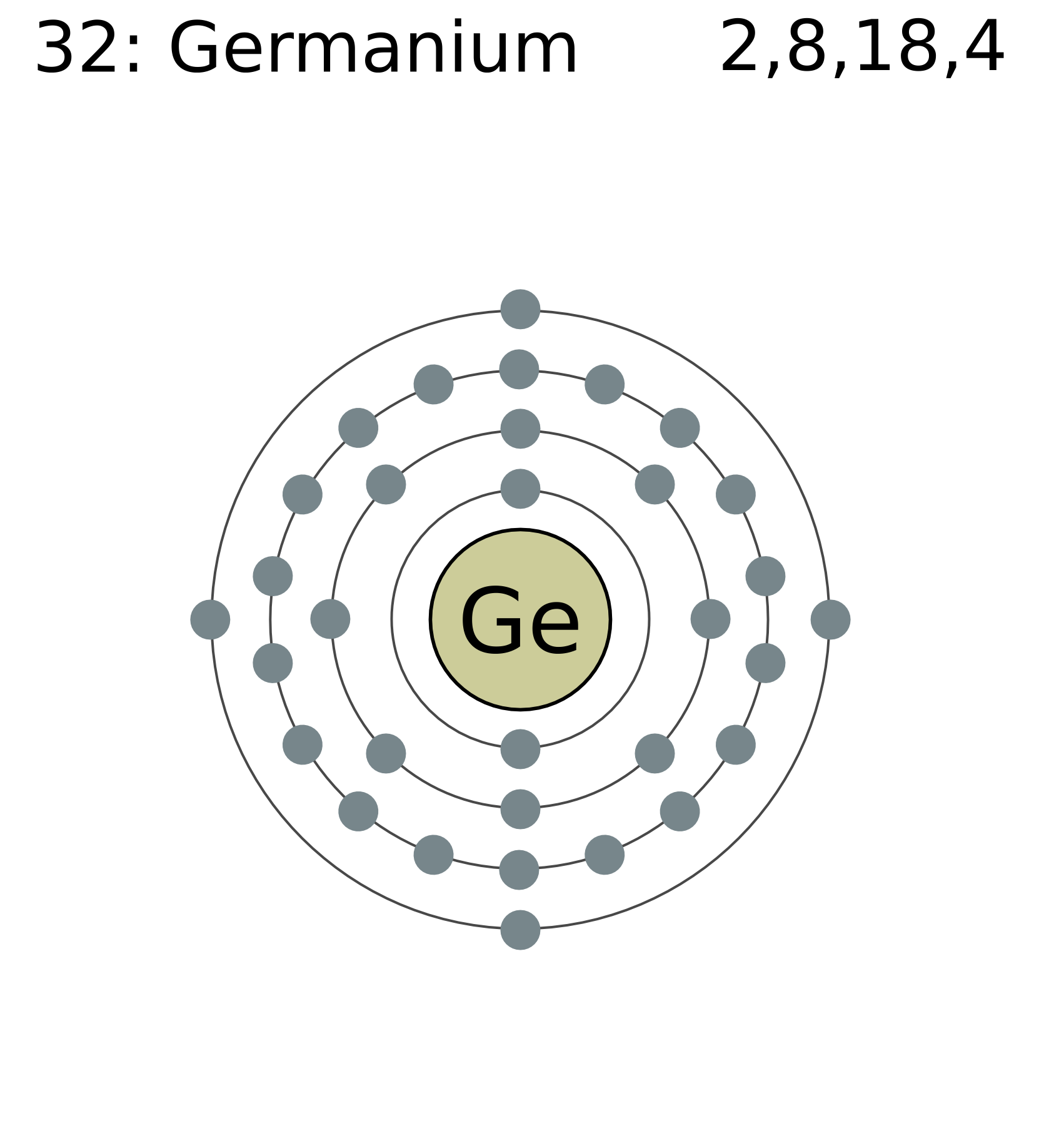 Germanium Atomic Structure