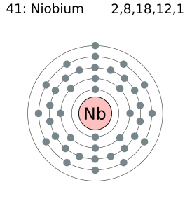 atomic number of niobium