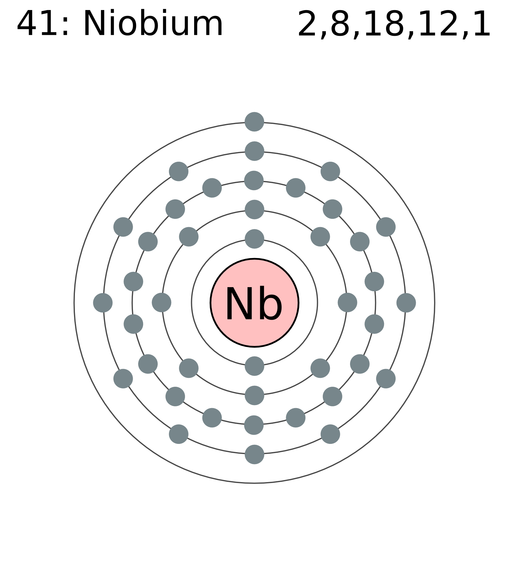 Niobium Electron Configuration (Nb) with Orbital Diagram