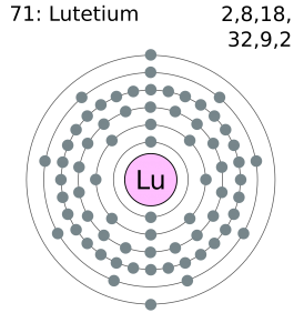 Electron Configuration For Lutetium