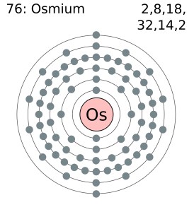 Osmium Number of Valence Electrons