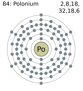 What is the Electron Configuration of Polonium?