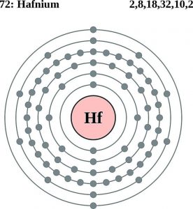 Hafnium Number of Valence Electrons