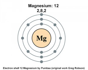 Number Of Electrons In Magnesium