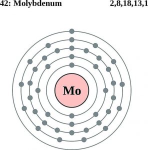 Molybdenum Electron Configuration Mo With Orbital Diagram