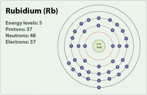 krypton orbital diagram