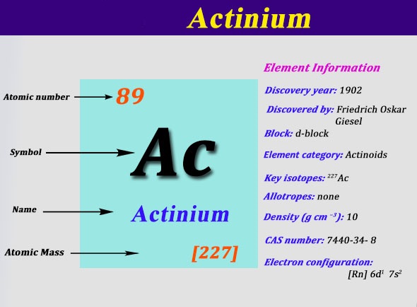 Electron Configuration For Actinium