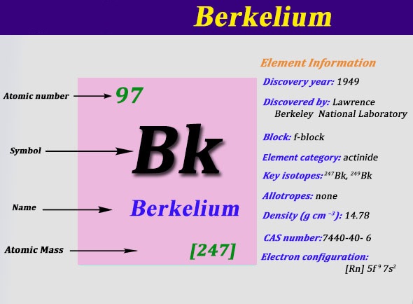 Electron Configuration For Berkelium