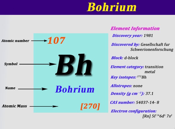 How Many Valence Electrons Does Bohrium Have