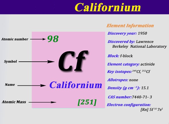 Electron Configuration For Californium