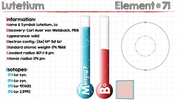 How Many Valence Electrons Does Lutetium have