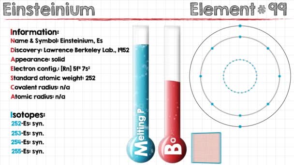 einsteinium to btc