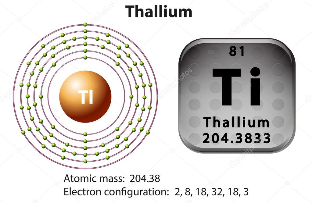 What is the Electron Configuration of Thallium