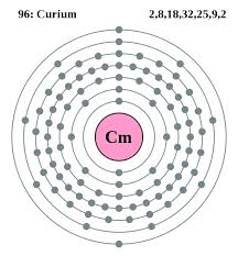 Where To Find The Electronic Configuration For Curium