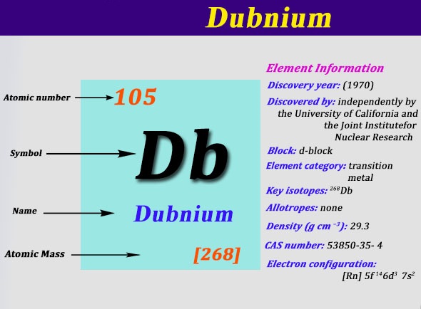 Dubnium Number of Valence Electrons