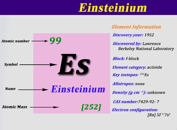 How Many Valence Electrons Does Einsteinium Have