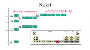 Nickel Electron Configuration (ni) With Orbital Diagram