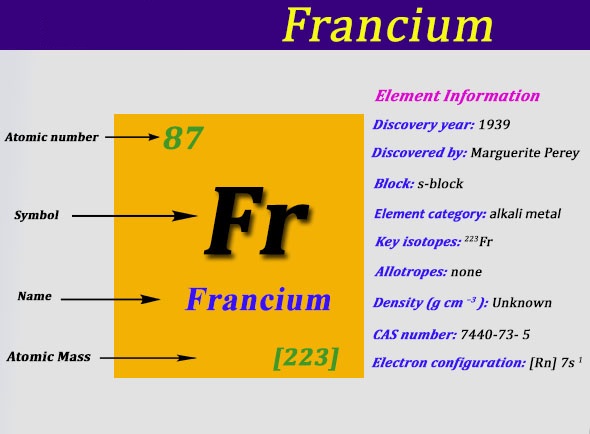 Francium Number of Valence Electrons